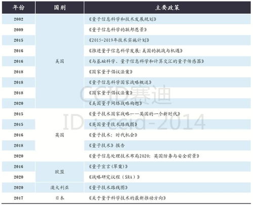 赛迪发布《2021量子计算技术创新与趋势展望》 量子计算技术服务迈向新阶段