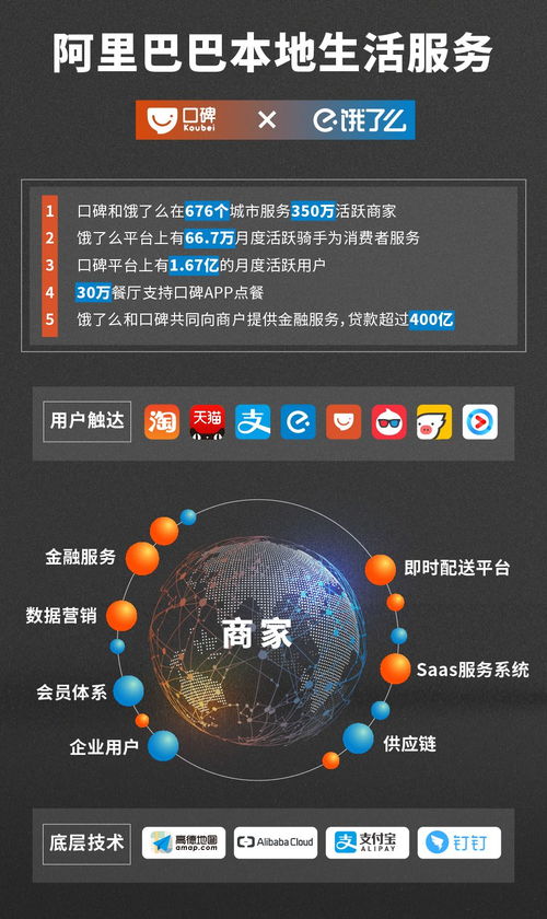 双11前的暗战 口碑与饿了么合体，本地生活服务掀巨浪，美团慌了